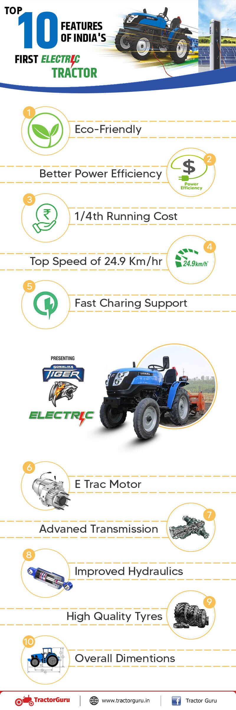 Top 10 Features of Sonalika Electric Tractor