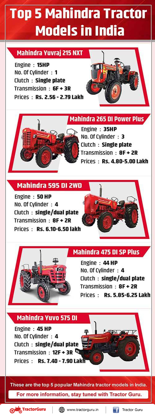 top 5 mahindra tractor models in india info