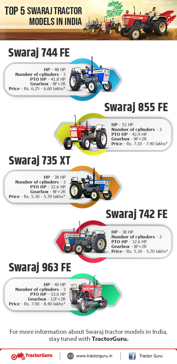 top 5 swaraj tractor model in india