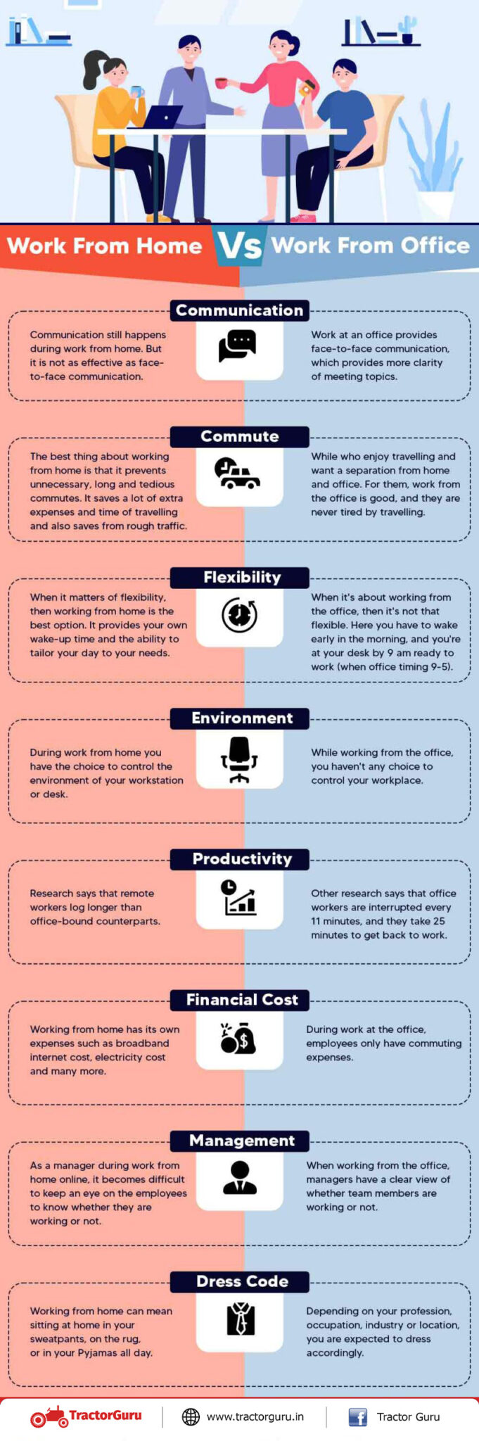 Work From Office VS Work From Home An Outlook Of Covid 19