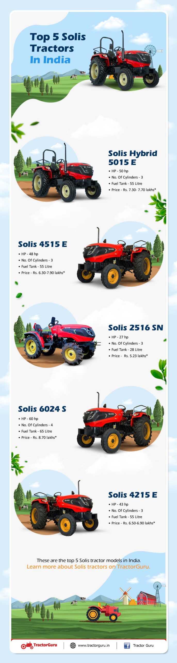Top 5 solis tractor in india infographic