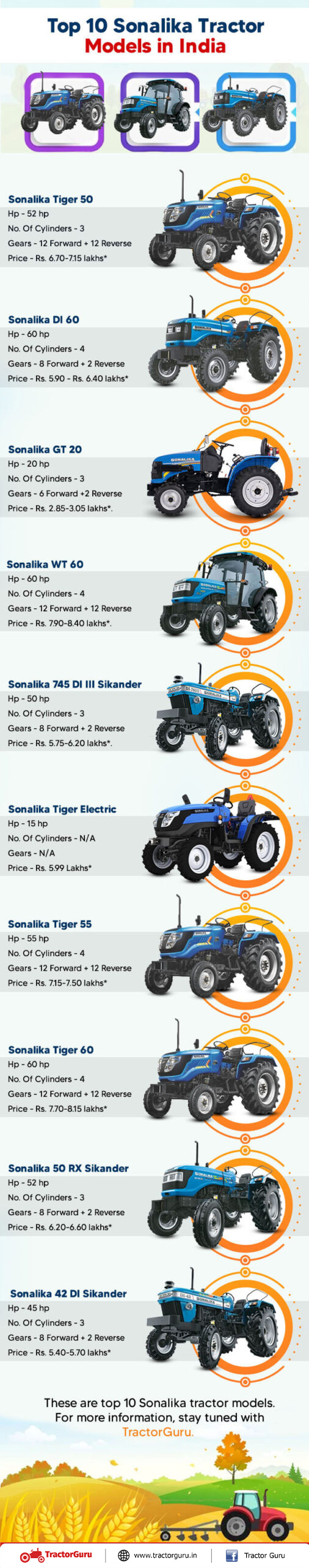 Top 10 Sonalika Tractor Models