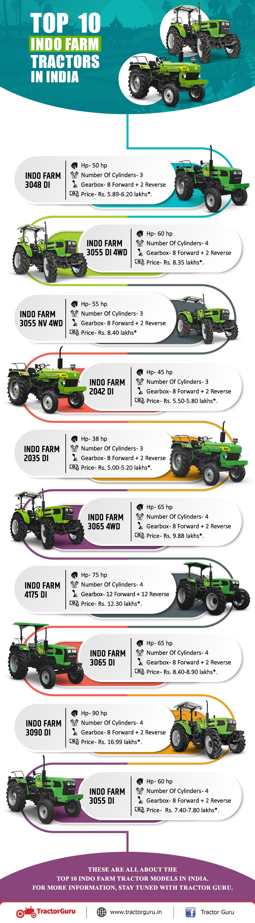 top 10 Indo Farm tractor models