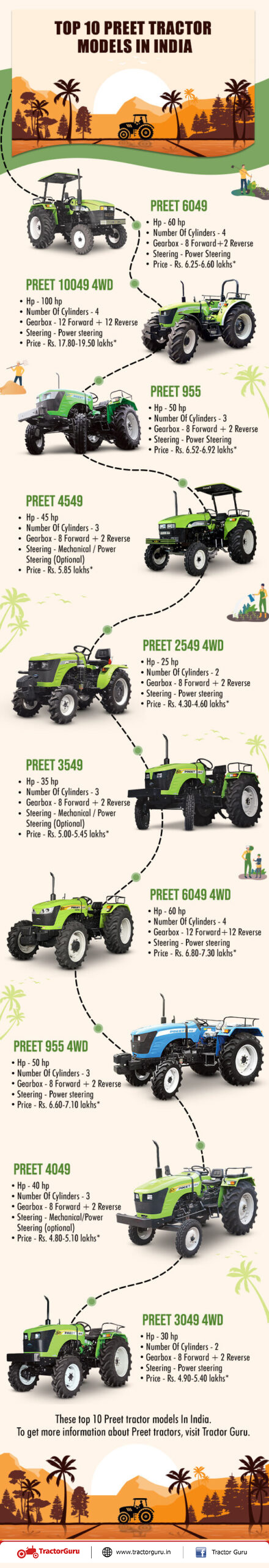 Top 10 Preet tractor models in India