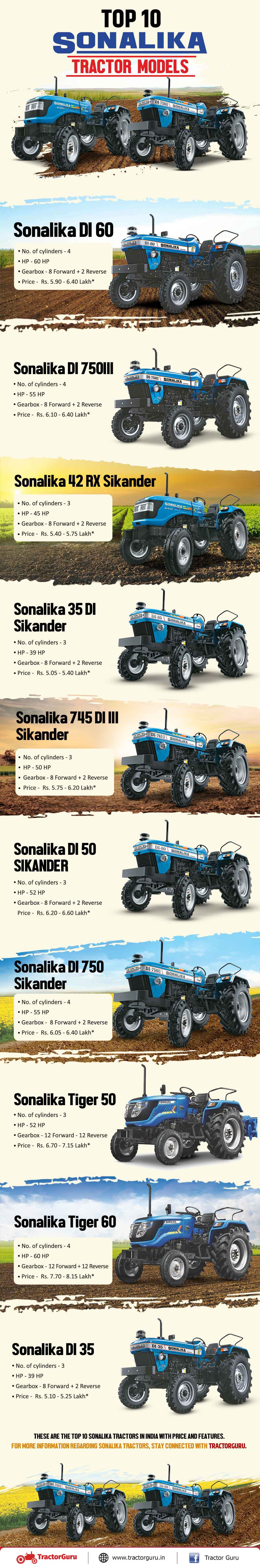 Top 10 Sonalika Tractor Models
