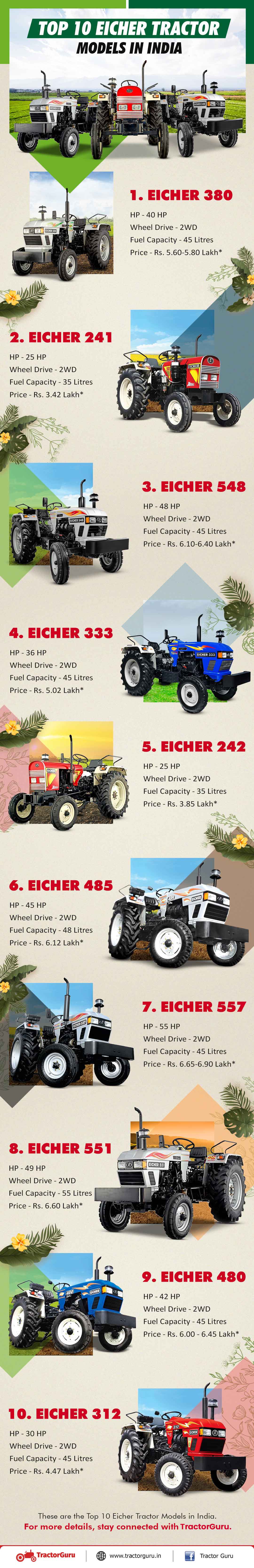 Top 10 eicher tractor models infographic