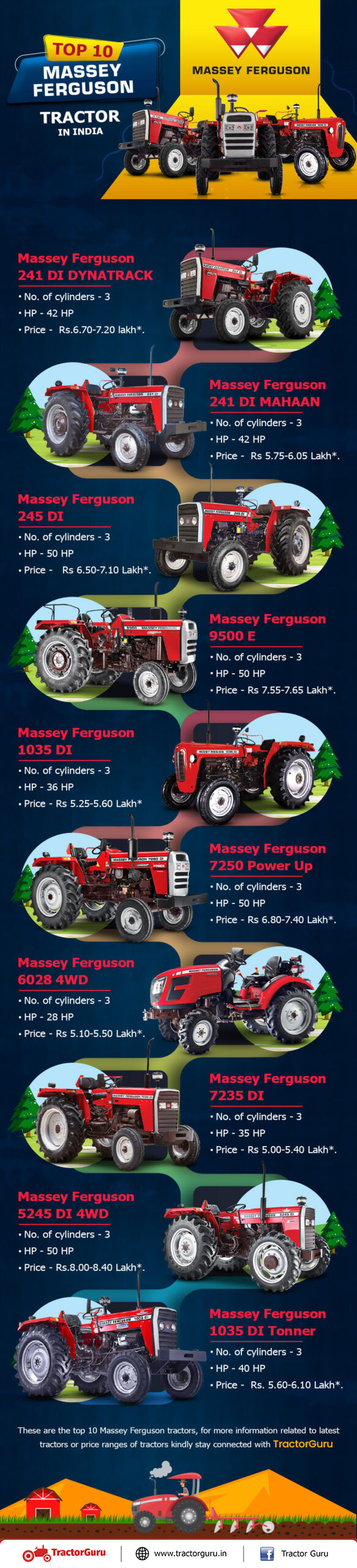 Top 10 Massey Ferguson Tractor Infographic