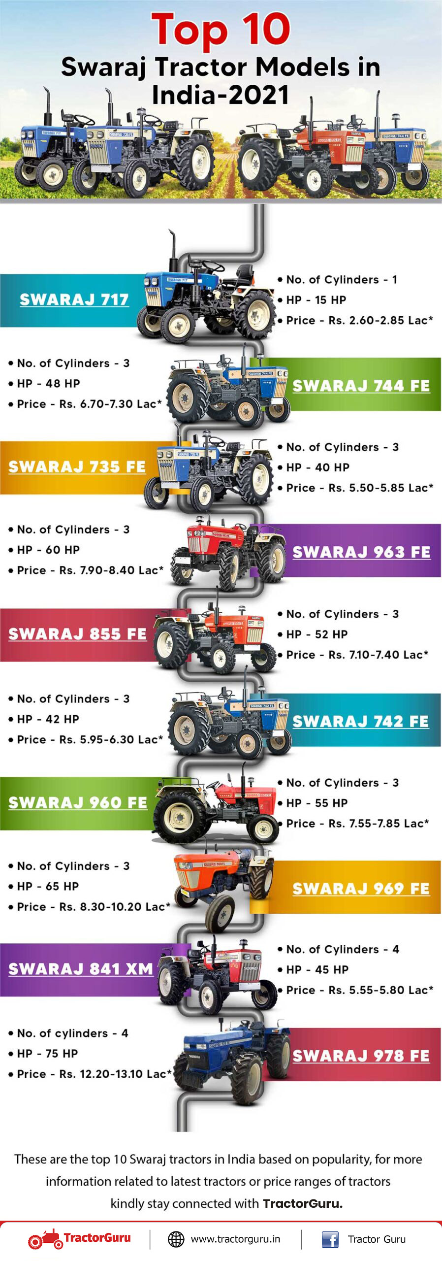 Top 10 Swaraj Tractor