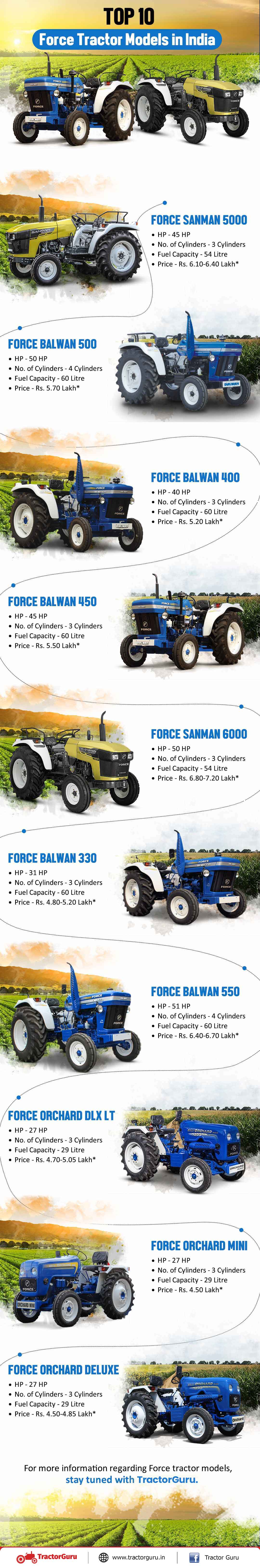 Top 10 Force Tractor Models in India