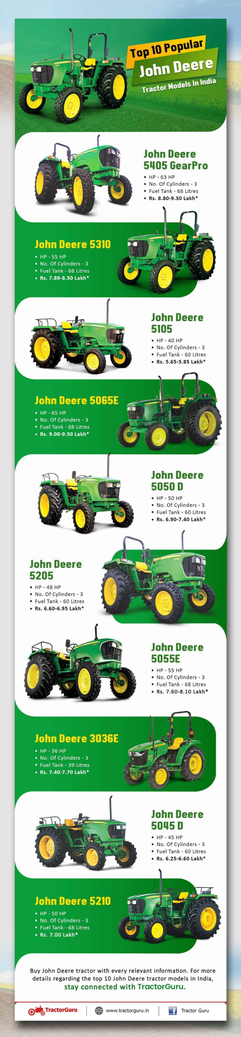 Top 10 John Deere Tractor Models In India - Price & Specifications