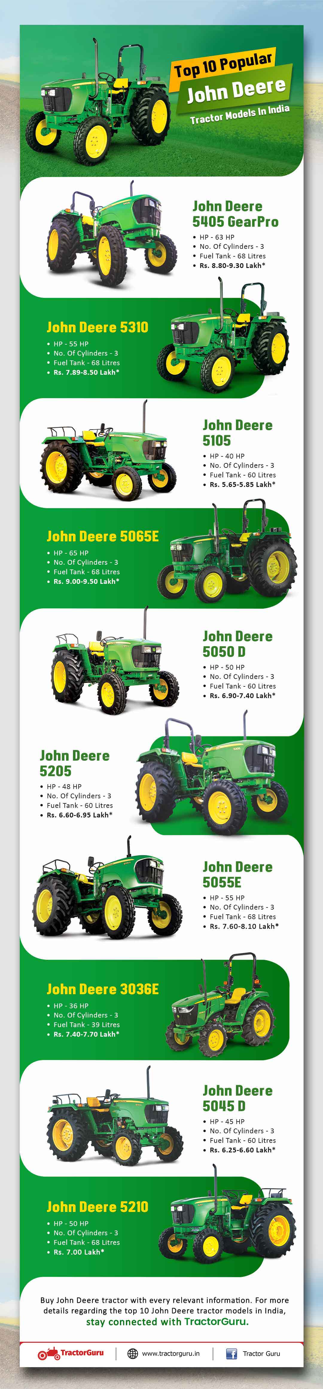 Top 10 Popular John Deere Tractor Models