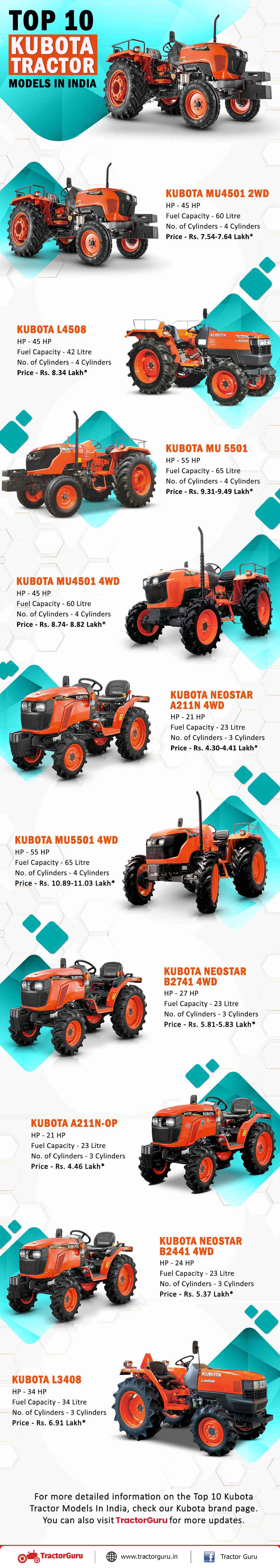 Top 10 Kubota Tractor Models In India