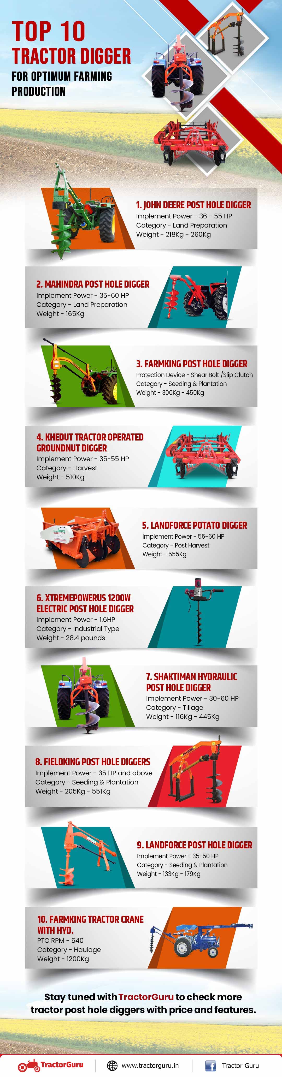 Infographic Top 10 Tractor Digger For Optimum Farming Production