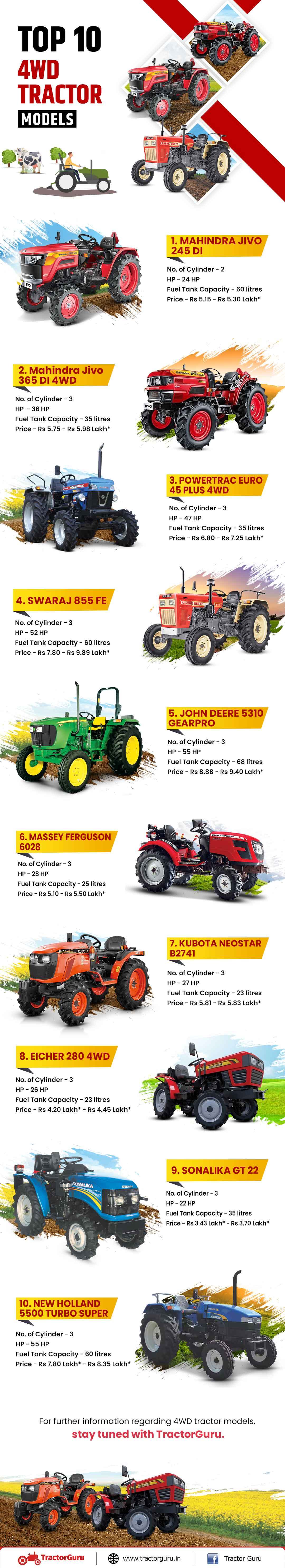 Top 10 4WD Tractor Infographic