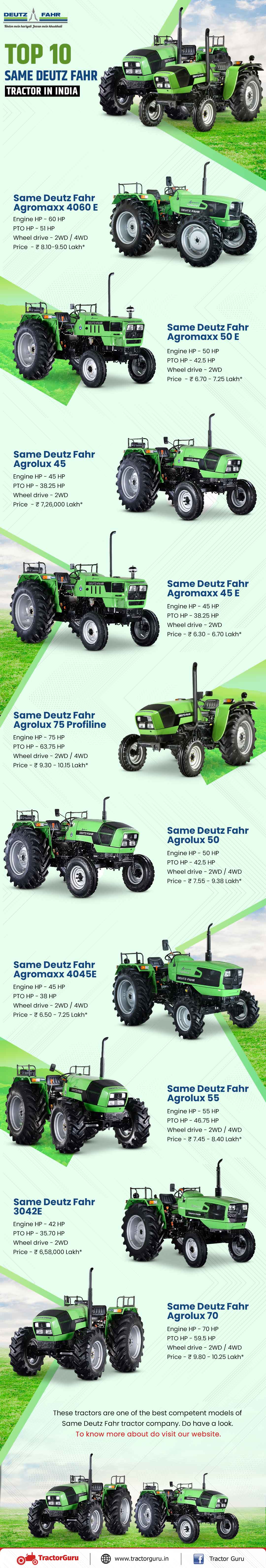 Infographics Same Deutz Fahr Tractor Models