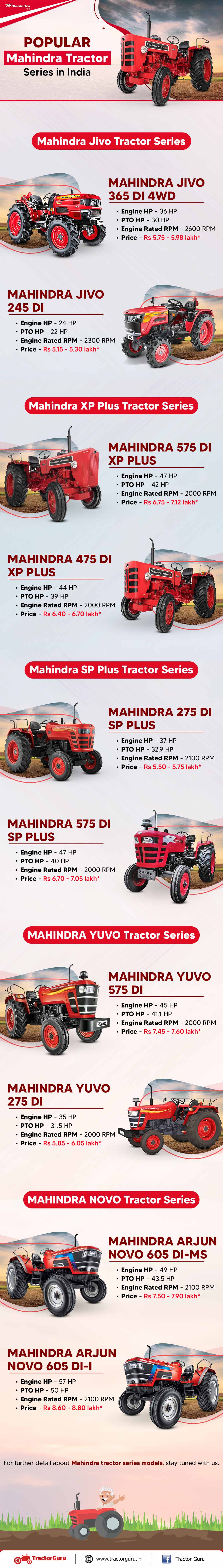 Infographic Mahindra Tractor Series in India