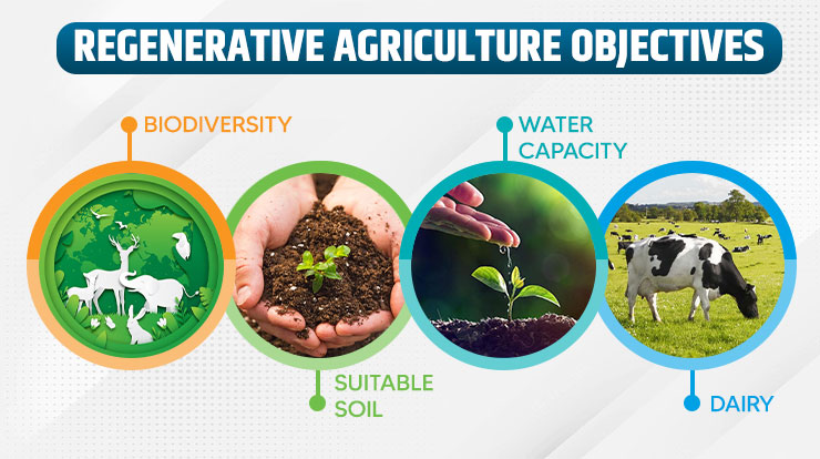 Regenerative Agriculture Objectives
