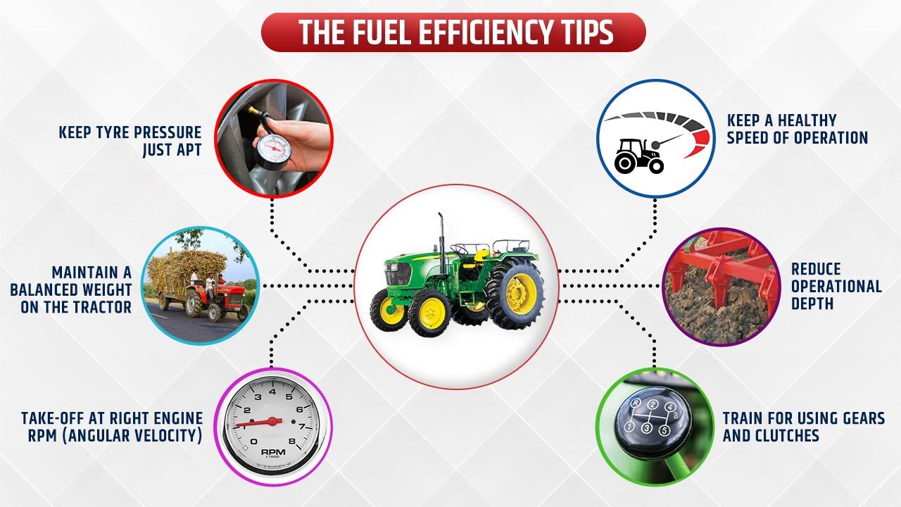 Improving mileage of the tractor: The fuel efficiency tips