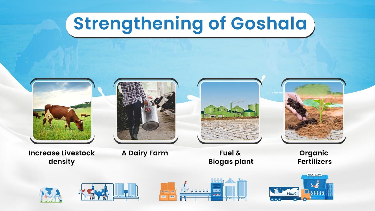 Strengthening of Goshala