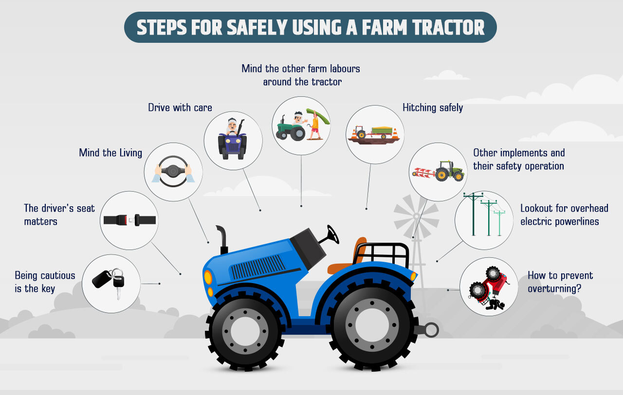 The Steps for Safely using a Farm Tractor