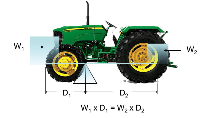 Tractor Ballast 