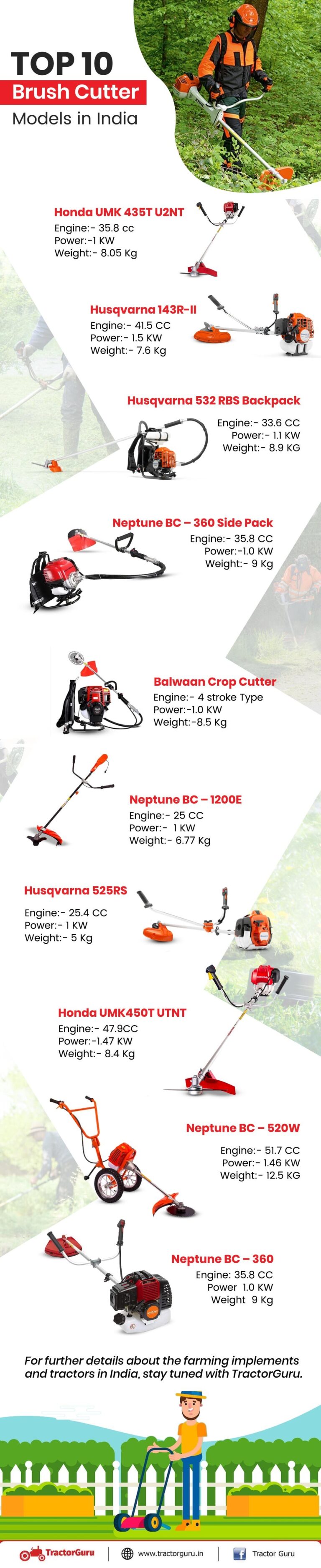 Top 10 Brush Cutter Models in India with Types & Benefits