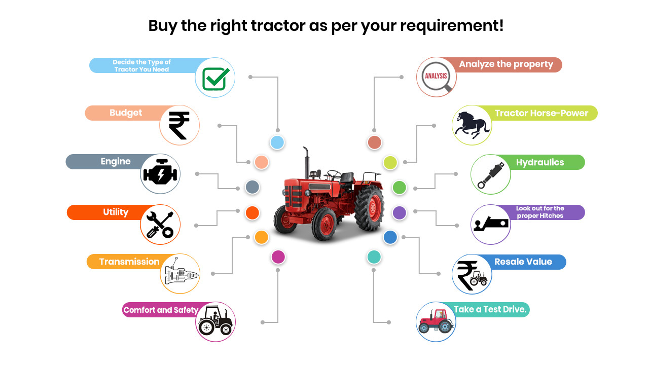 buy the right Tractor