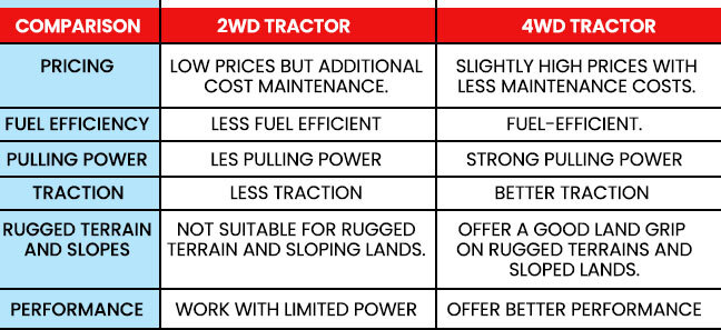 2wd Tractor vs 4wd Tractor 