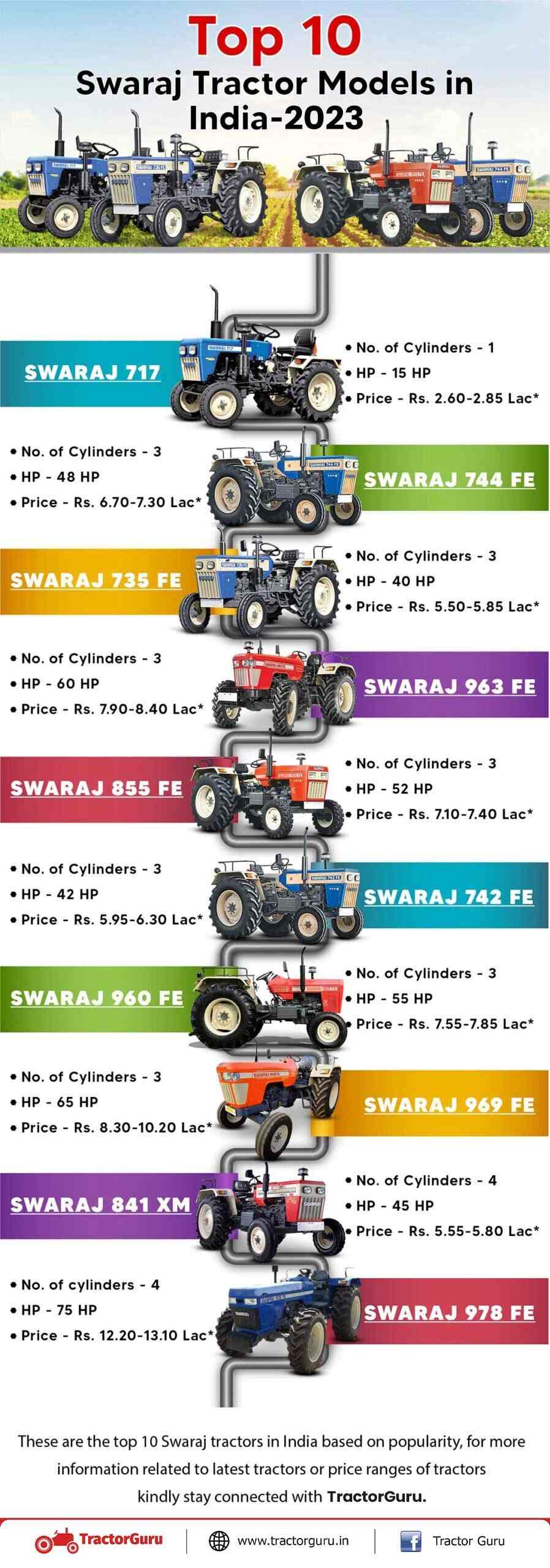 Top 10 Swaraj Tractor Models in India 2023 