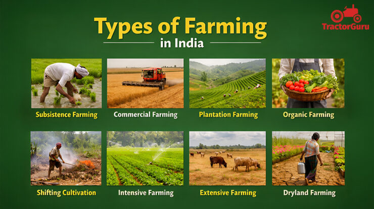 Types of Farming in India: 12 Methods You Should Know