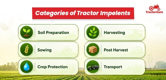 Categoriese of Tractor Implements