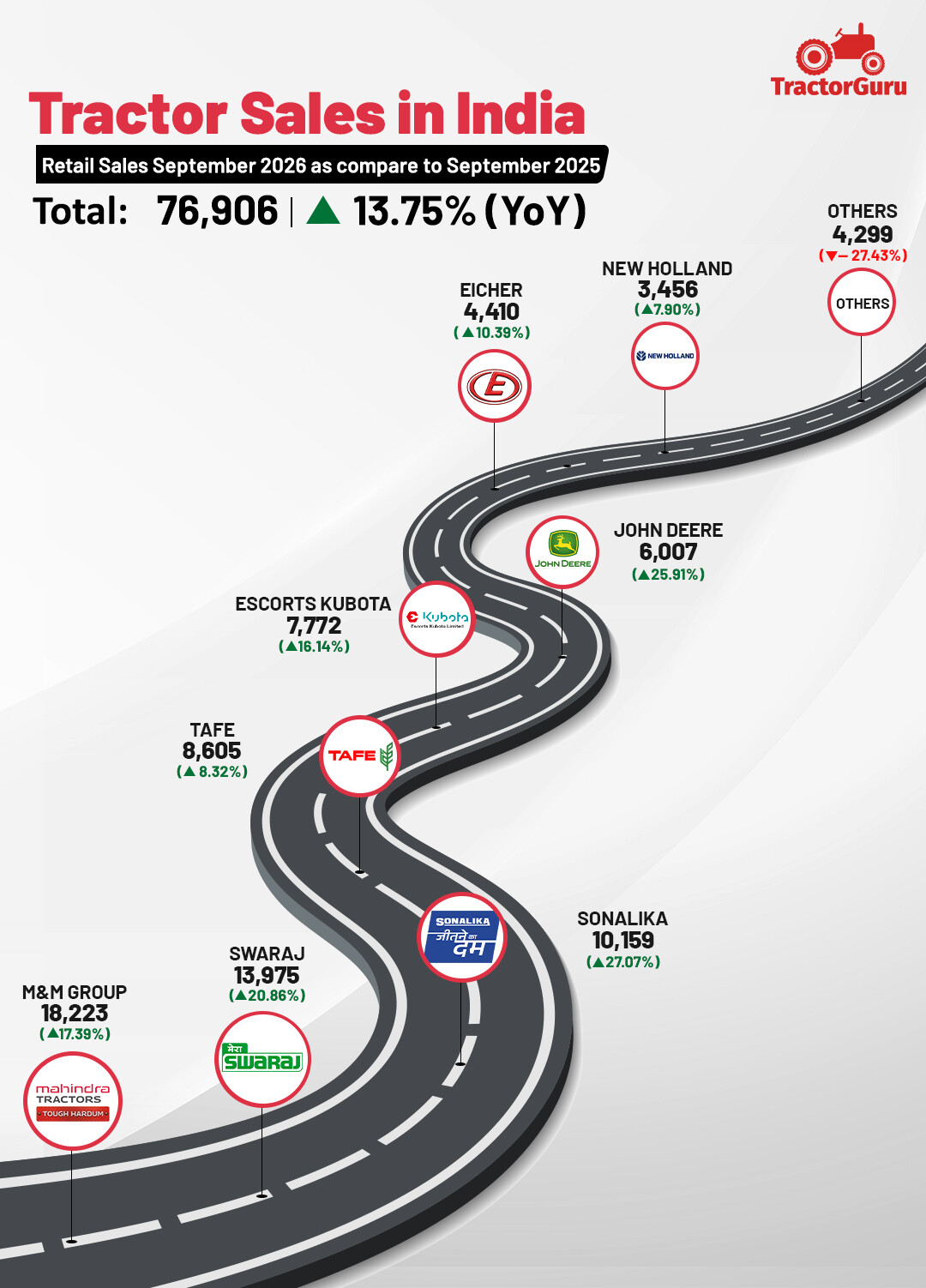 fada september sales report 